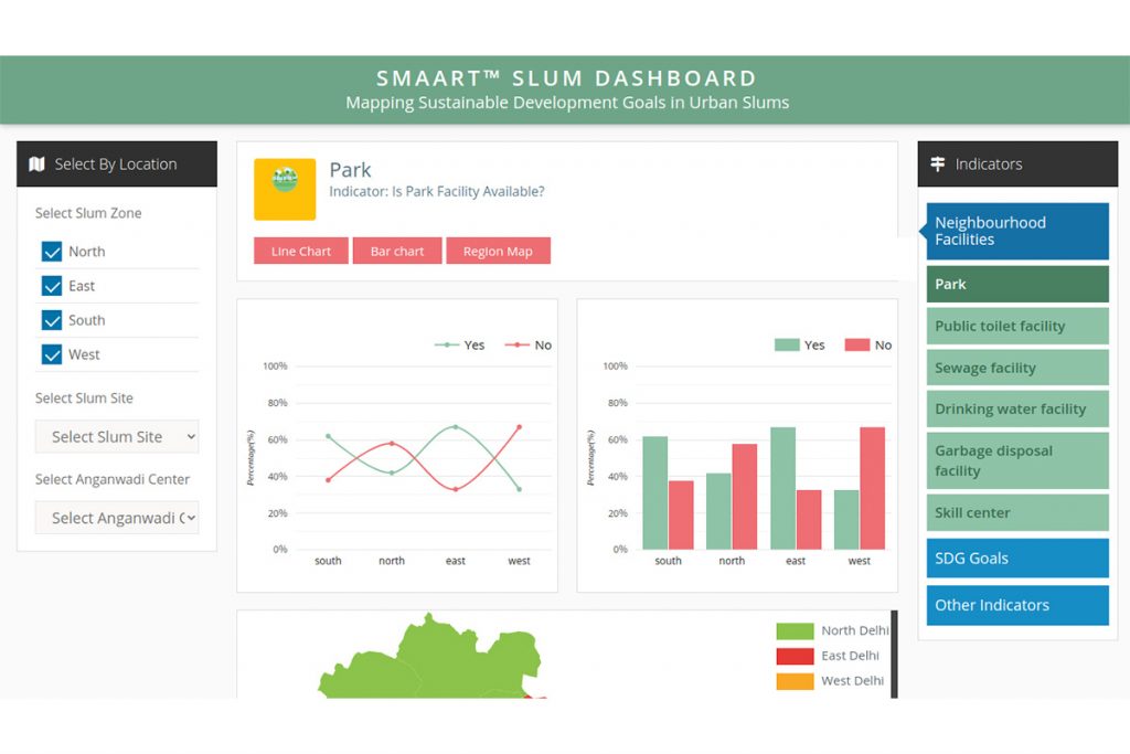 Smaart Slum Dashboard