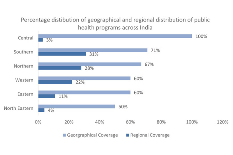 insight-current-state-of-public-health-education